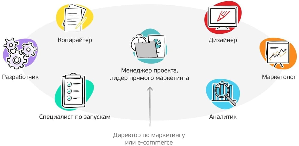Типичная команда