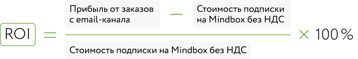 ROI Arbuz.kz