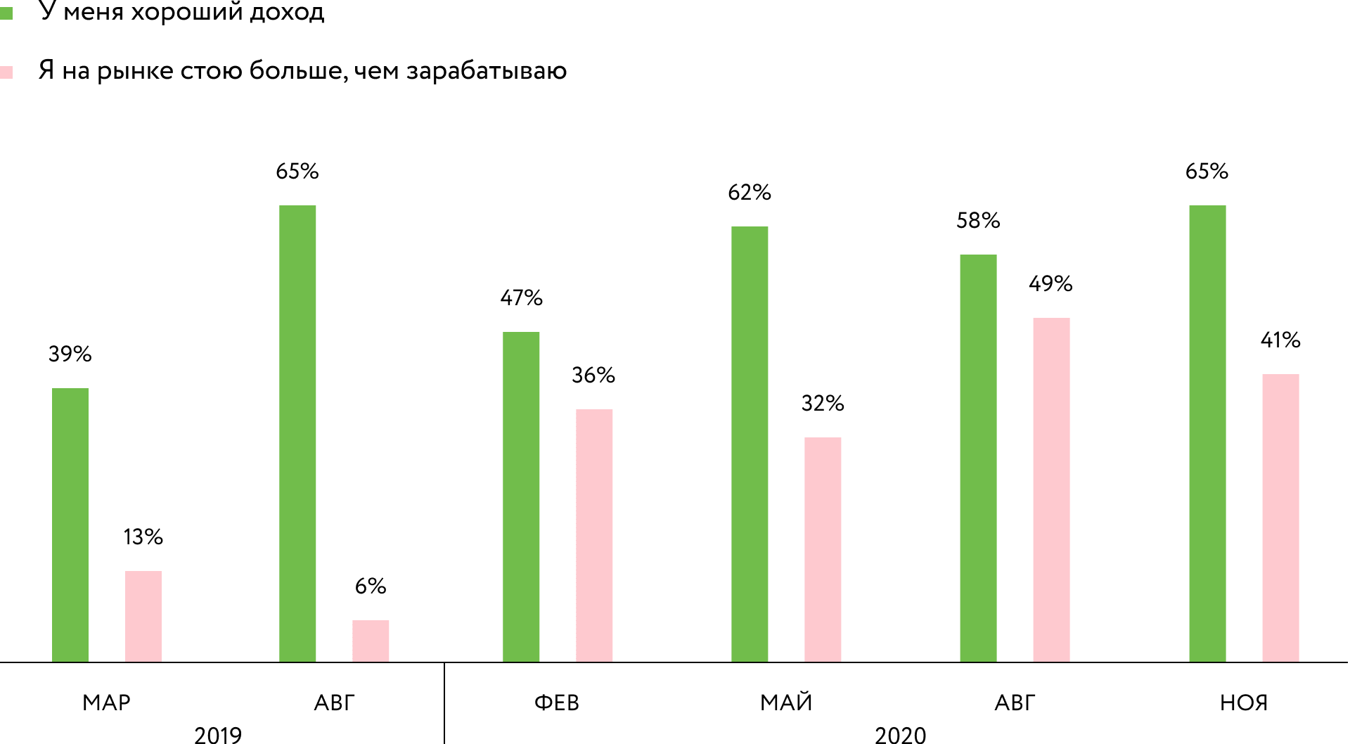 Доходы разработчиков