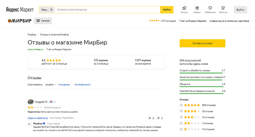 При переходе по кнопке «Оставить отзыв» открывается страница «Яндекс.Маркета» с хорошими оценками: 93% клиентов готовы вернуться в «МирБир»