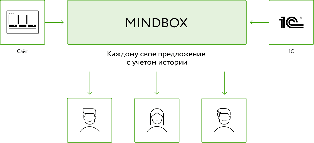 Олант