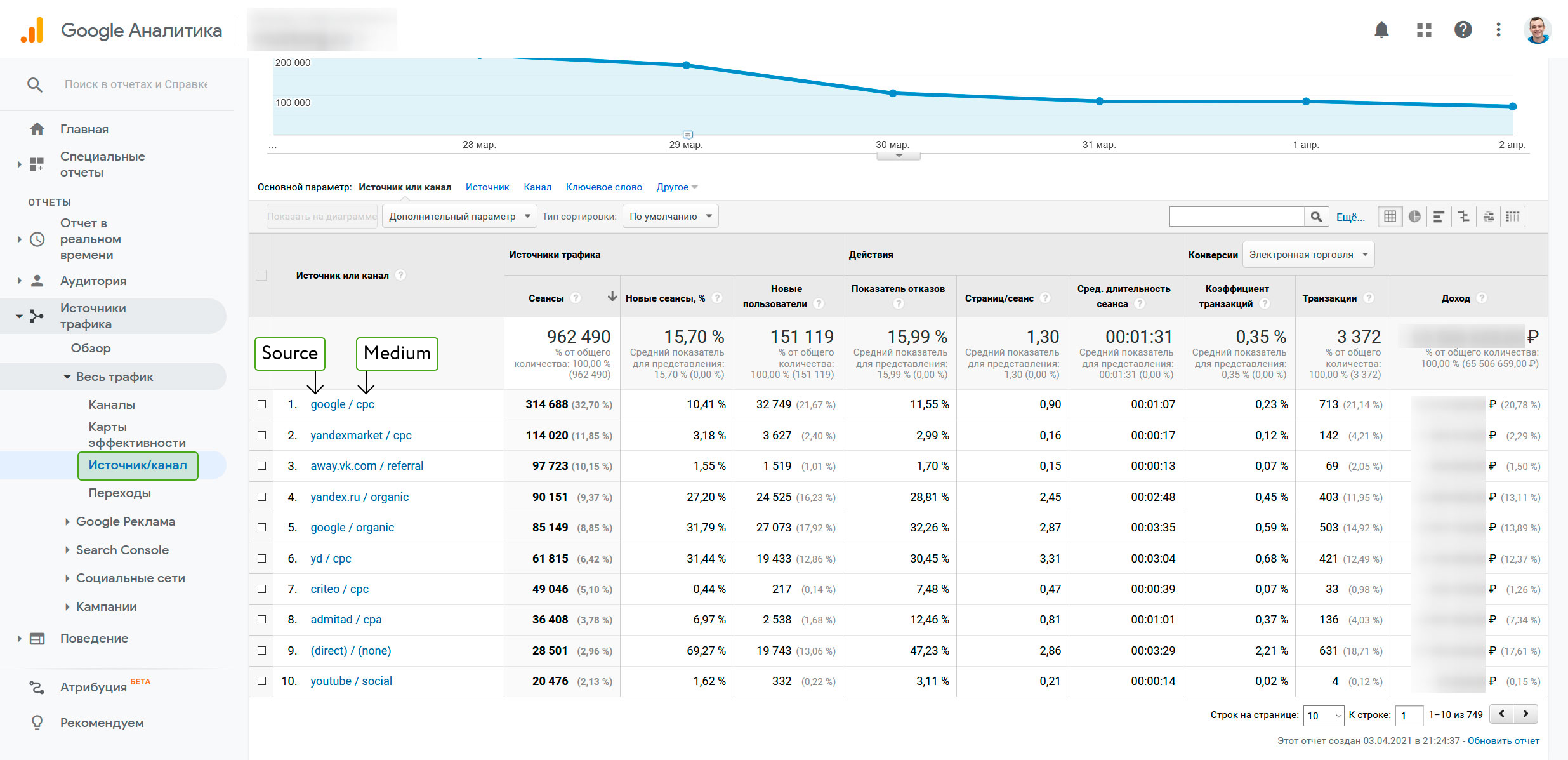 Отчет по трафику в Google Analytics Отчет по трафику в Google Analytics