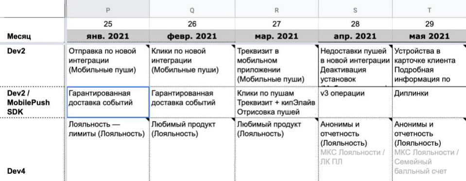 Из LeSS оставили кросс-командный рефайнмент