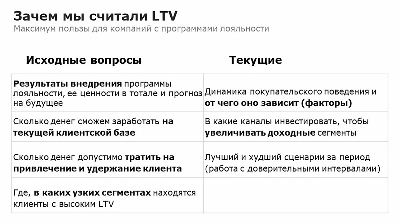 На какие вопросы помогает ответить LTV, посчитанный до клиента На какие вопросы помогает ответить LTV, посчитанный до клиента