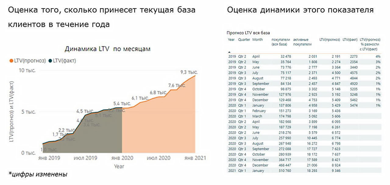 Отчет об эффективности базы Отчет об эффективности базы