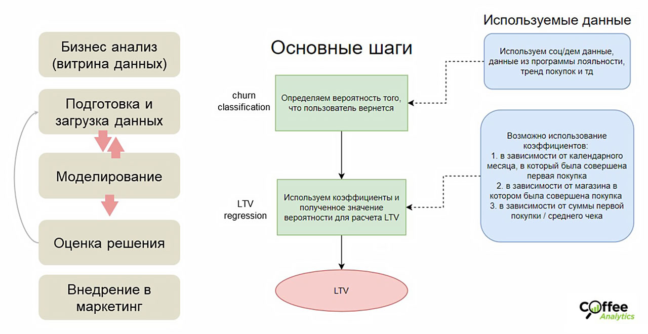 Стратегия расчета LTV, часть 2 Стратегия расчета LTV, часть 2