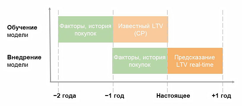 Стратегия расчета LTV, часть 1 Стратегия расчета LTV, часть 1