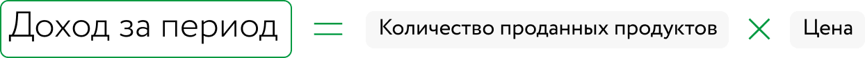 Доход за период