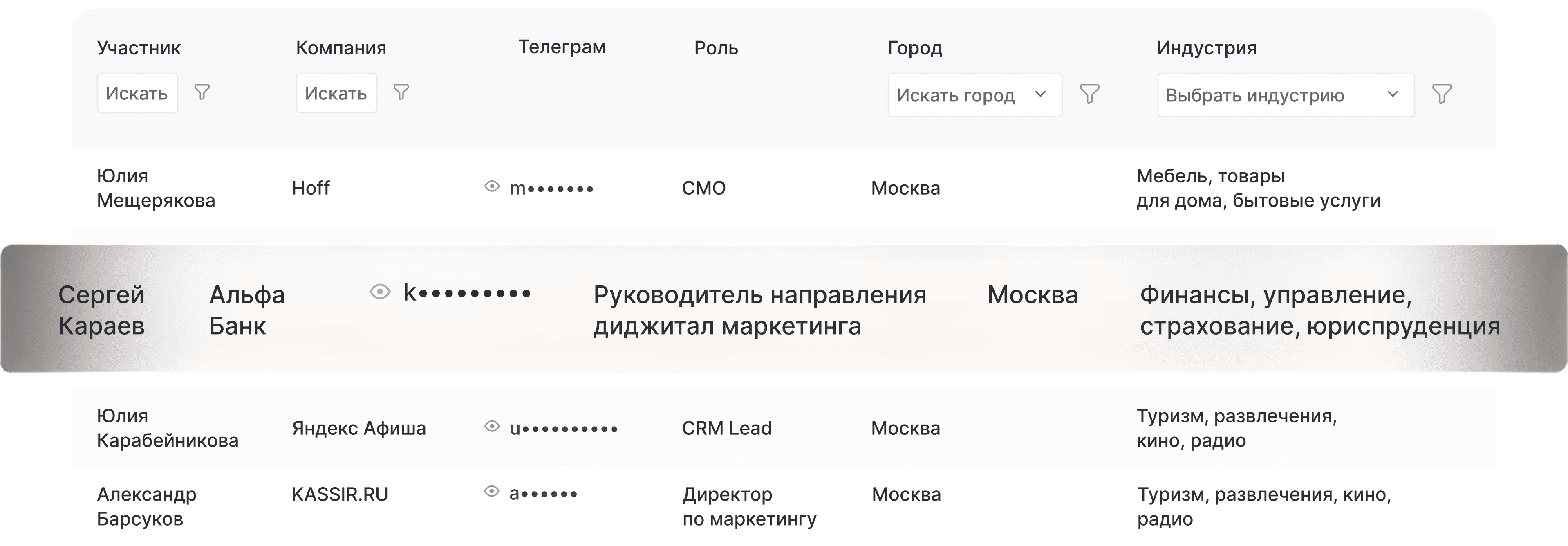 Прямые контакты участников