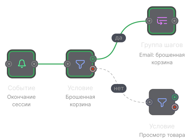 Сценарии