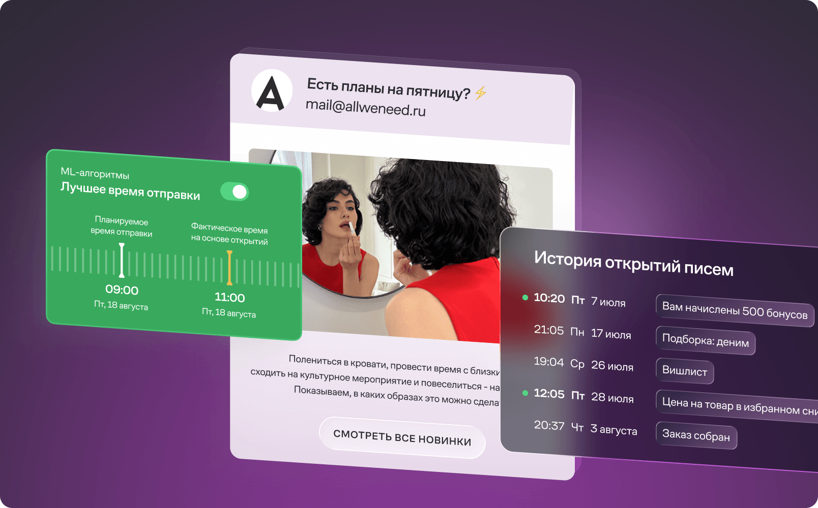 Лучшее время отправки
