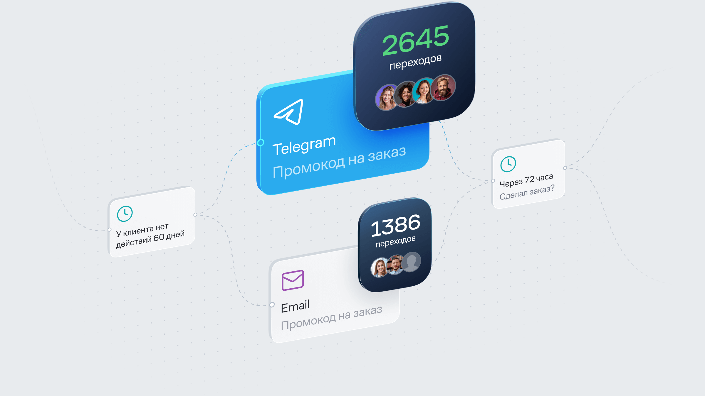 Получайте выручку из новых каналов