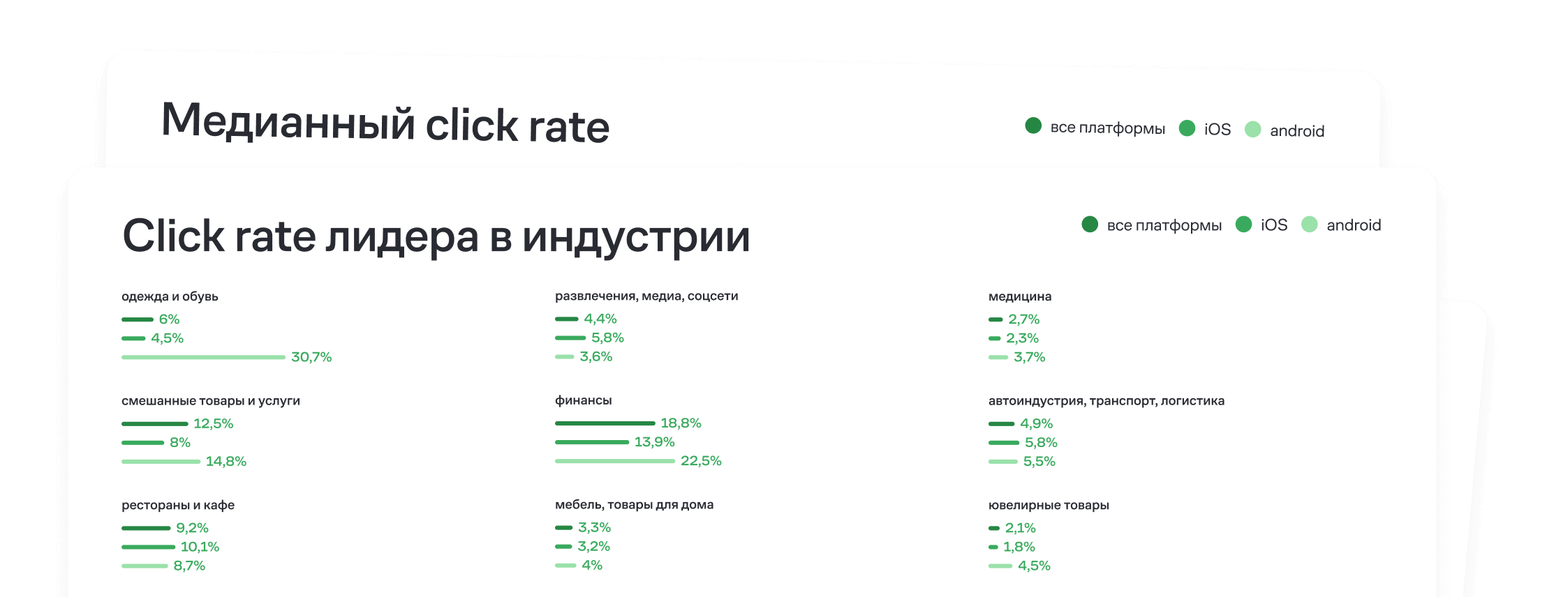 Медианы и максимумы метрик для iOS и Android