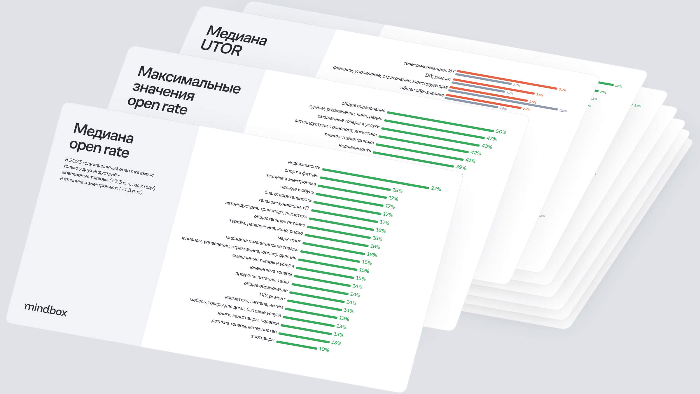 Медианы и максимумы по 22 индустриям