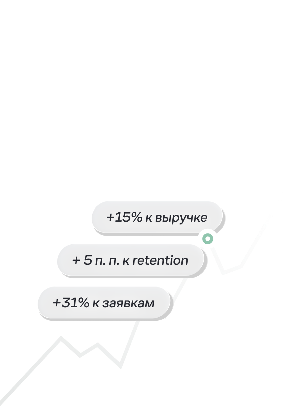 График роста: +15% к выручке, + 5 п. п. к retention, +31% к заявкам