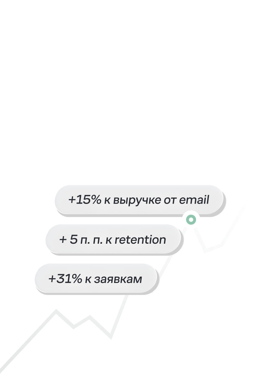 График роста: +15% к выручке от email, + 5 п. п. к retention, +31% к заявкам