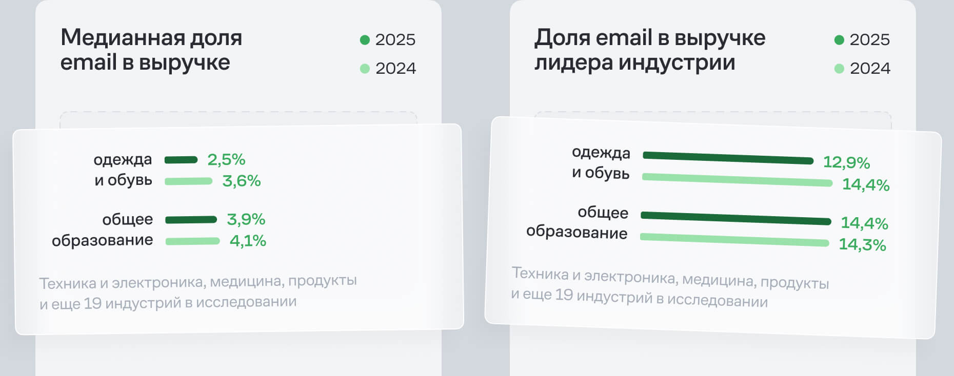 список кампаний