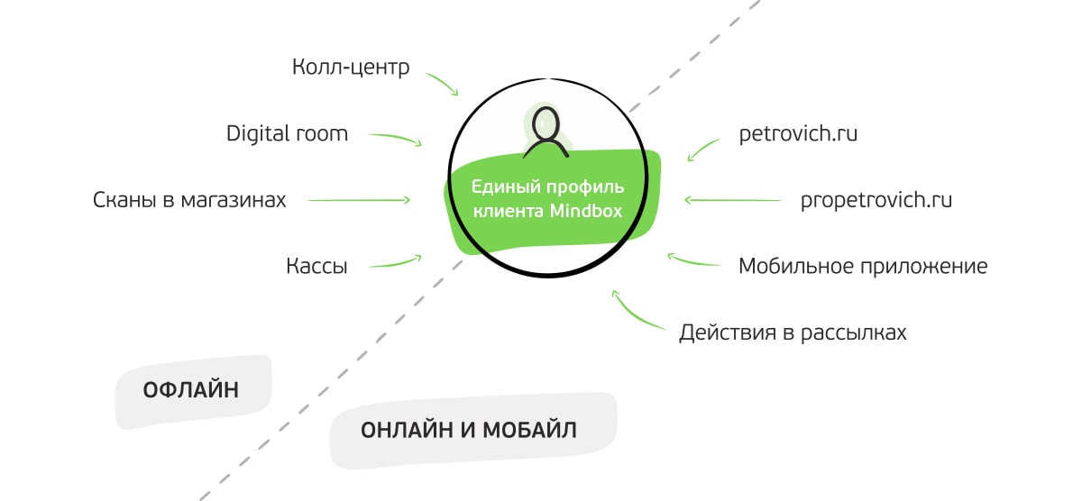 Карта богатый источник информации