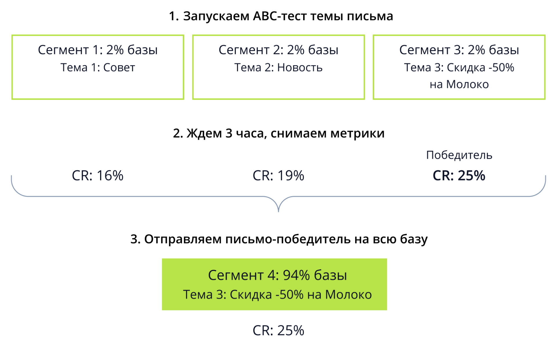ABC ABC
