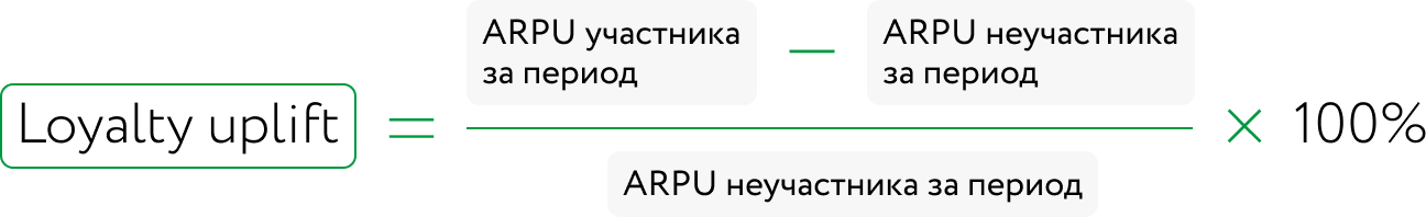 формула