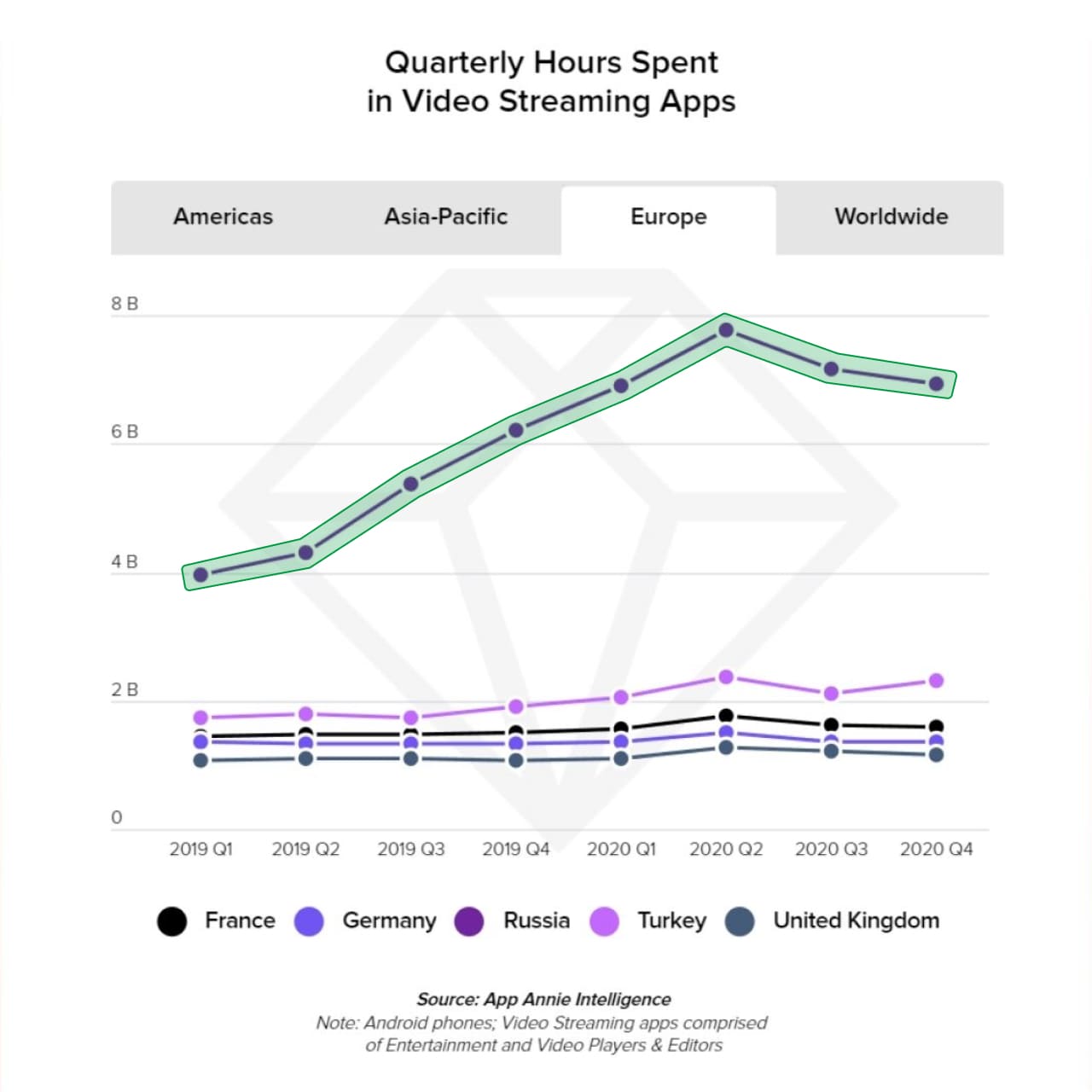 Среднее количество часов, которое пользователи провели в стриминговых приложениях