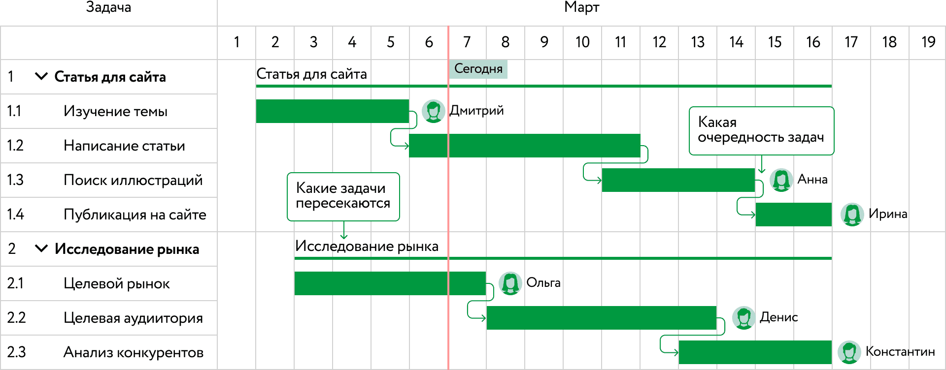 Диаграмма ганта powerpoint