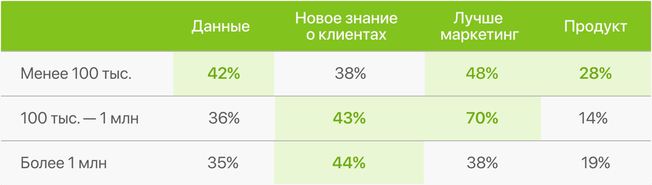 базы клиентов