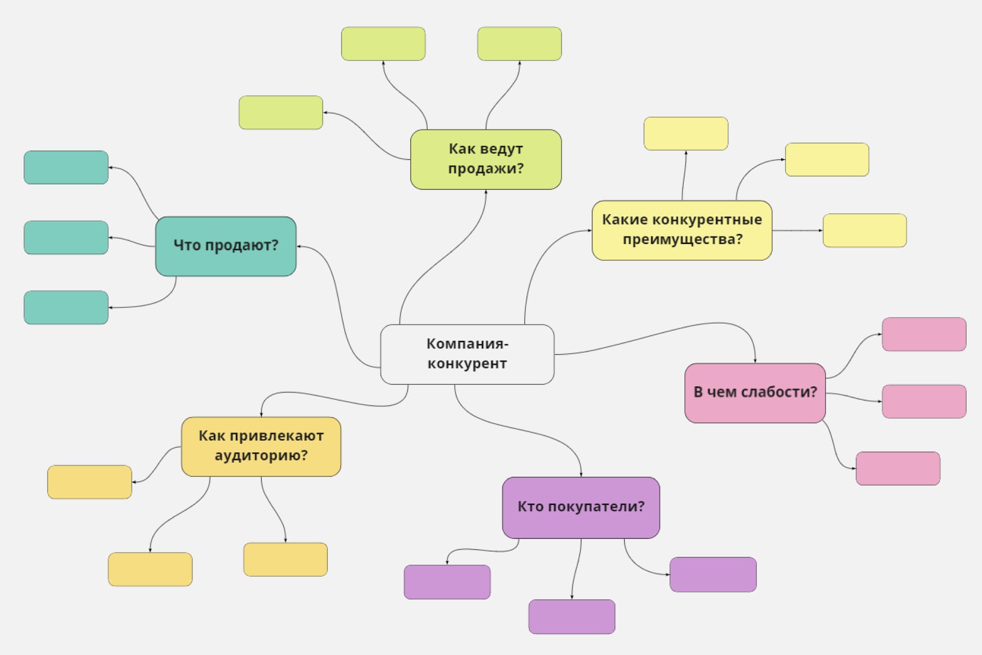Схема конкурентного анализа Схема конкурентного анализа