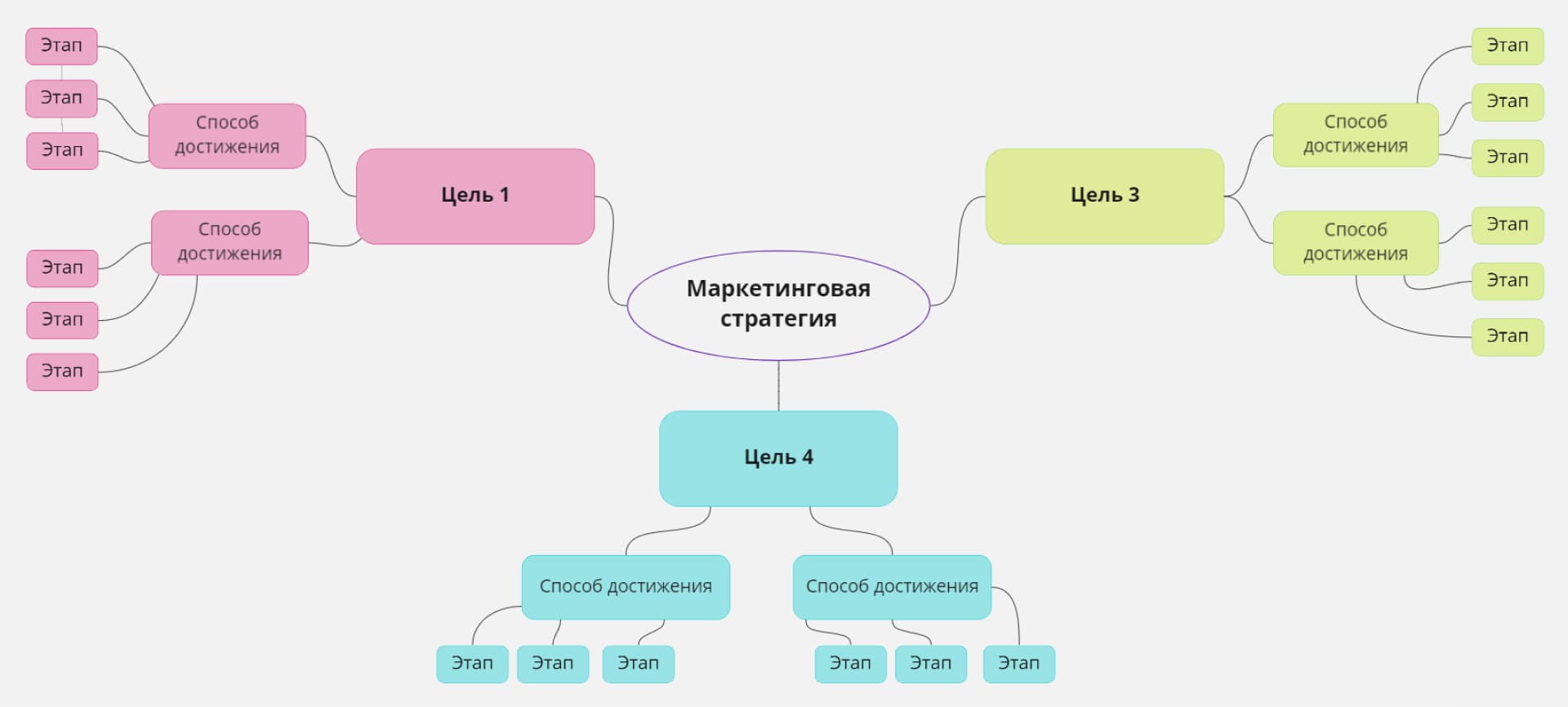 Схема маркетинговой стратегии компании Схема маркетинговой стратегии компании