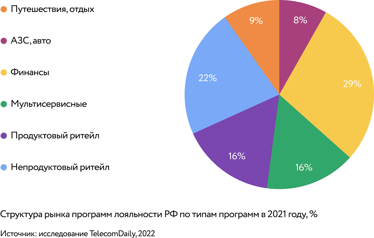 график