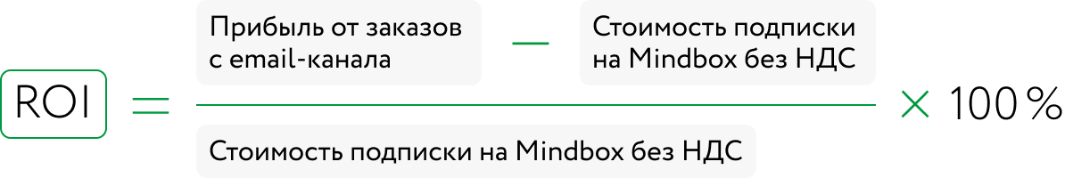 Формула ROI рассылок