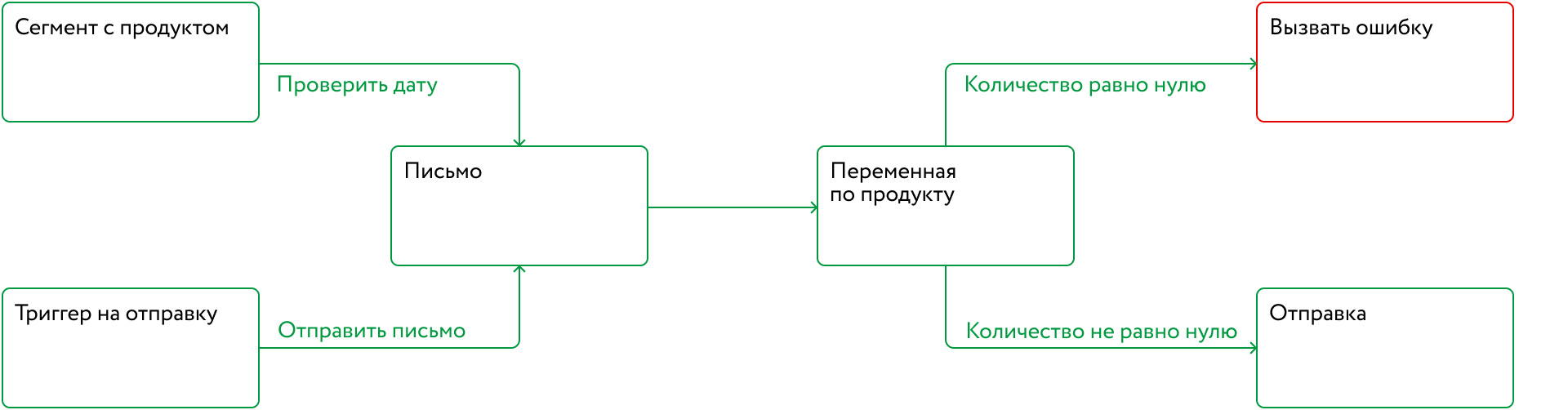 Схема