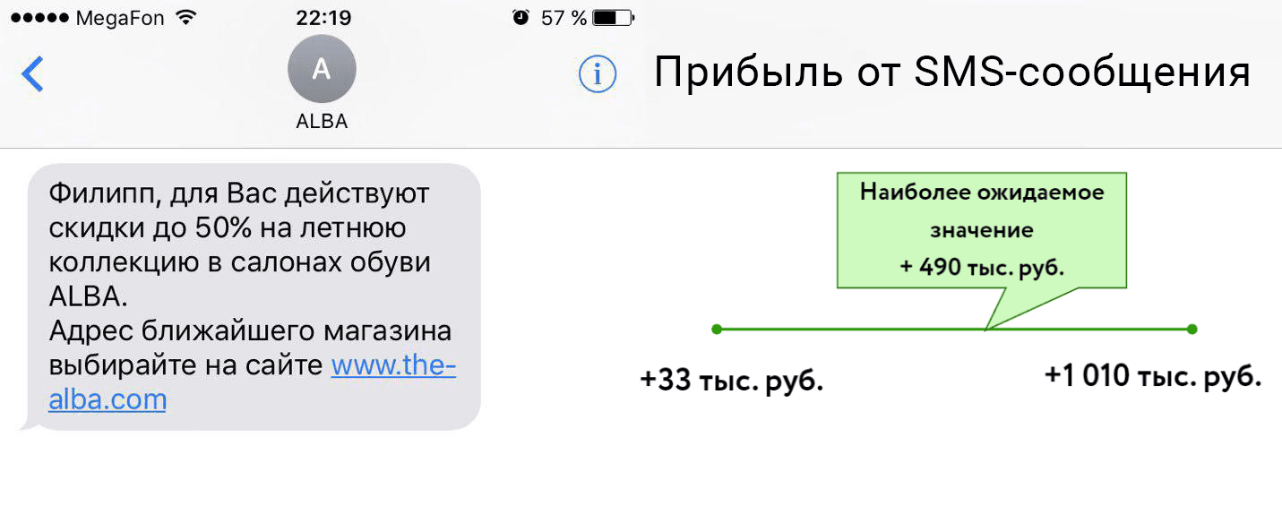 Итог рассылки