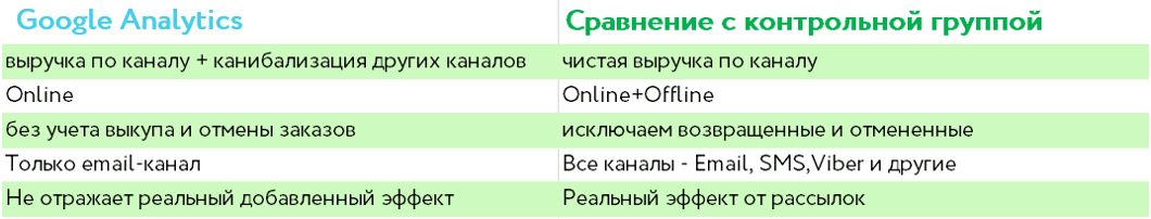 GA КГ