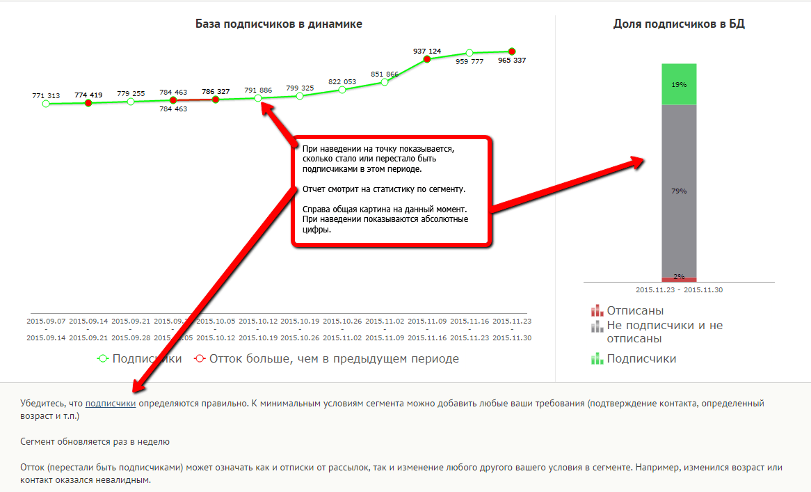 Отчет по базе подписчиков