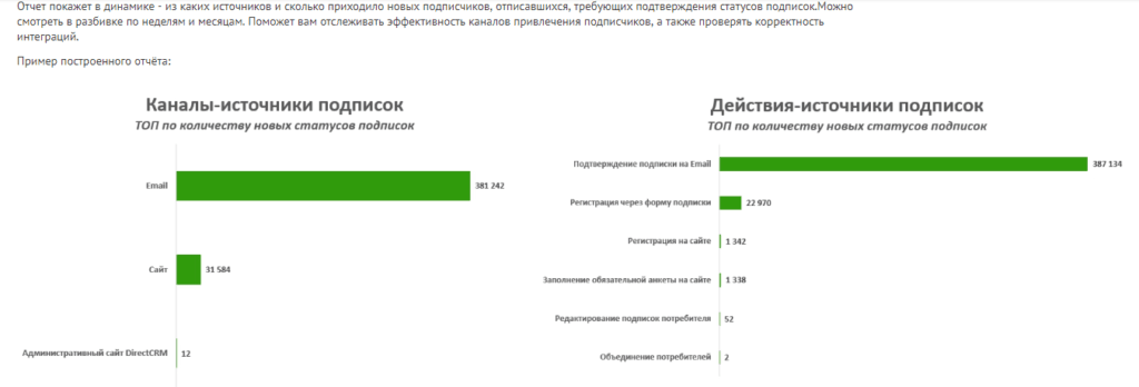 Пример отчета “Источники подписок” Пример отчета “Источники подписок”