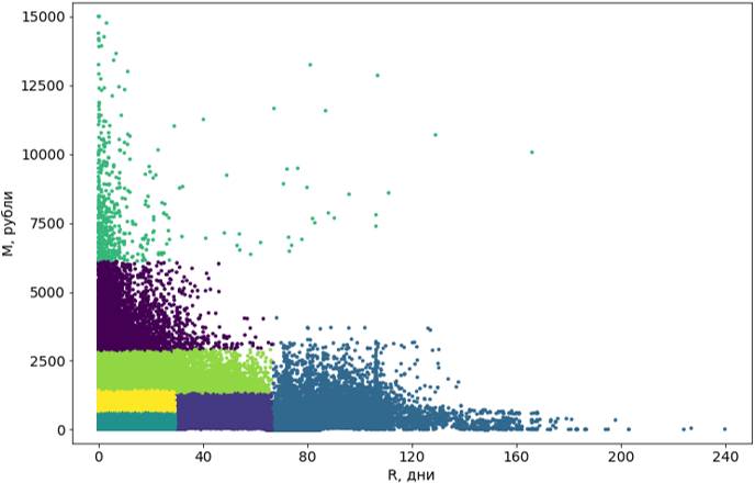 Machine Learning Machine Learning