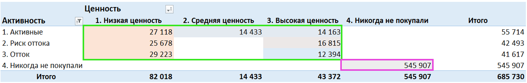 Девять категорий сегментов Девять категорий сегментов