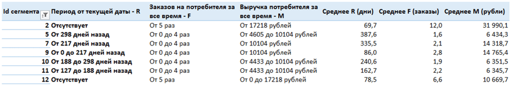 Детальная информация Детальная информация