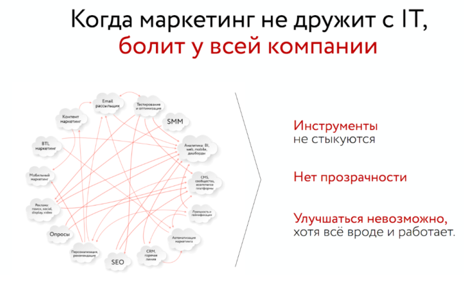 Интеграционный хаос, версия 1.0 Интеграционный хаос, версия 1.0