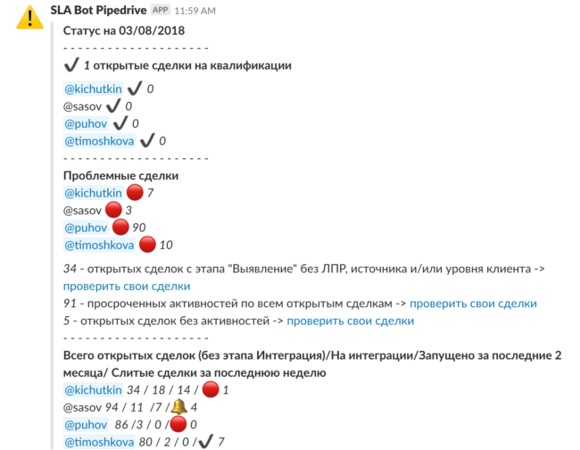 Уведомление в Slack Уведомление в Slack