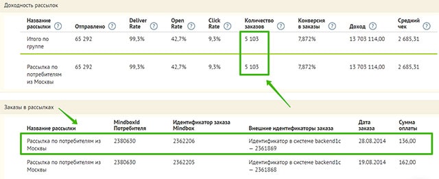 Отчет по доходности Отчет по доходности