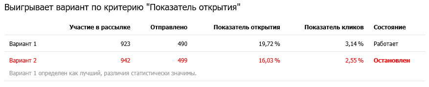 Механика «Брошенный просмотр товара (матрасы)» Механика «Брошенный просмотр товара (матрасы)»