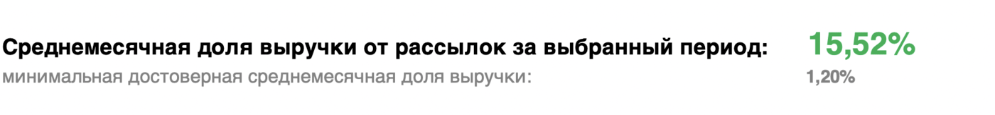Отчет об эффективности рекламных рассылок компании «Бигам» из маркетинговой CRM Mindbox за период 01.05.18–31.10.18 Отчет об эффективности рекламных рассылок компании «Бигам» из маркетинговой CRM Mindbox за период 01.05.18–31.10.18