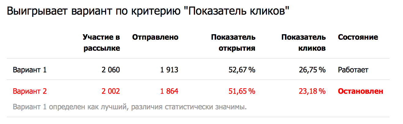 Welcome-серия писем Welcome-серия писем