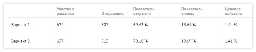 Welcome-письмо Welcome-письмо