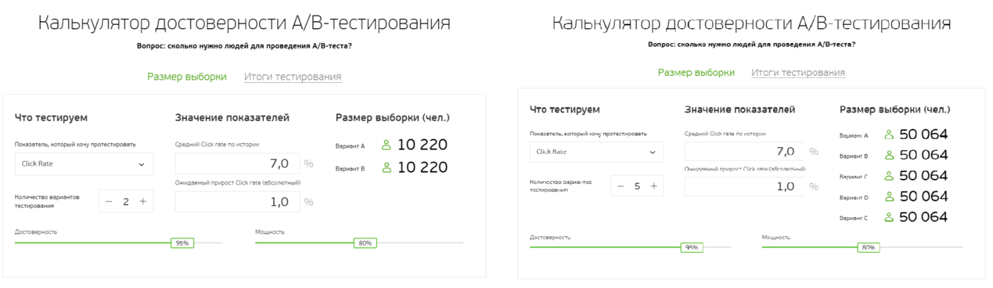 А/В-тестирования Калькулятор достоверности А/В-тестирования