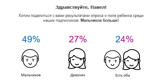 Опрос о поле ребенка помог вернуть часть клиентов оттока Опрос о поле ребенка помог вернуть часть клиентов оттока