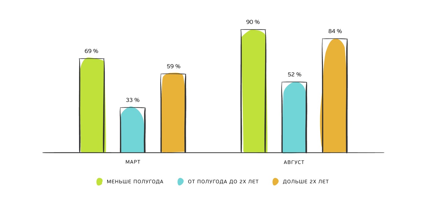 График зарплата График зарплата