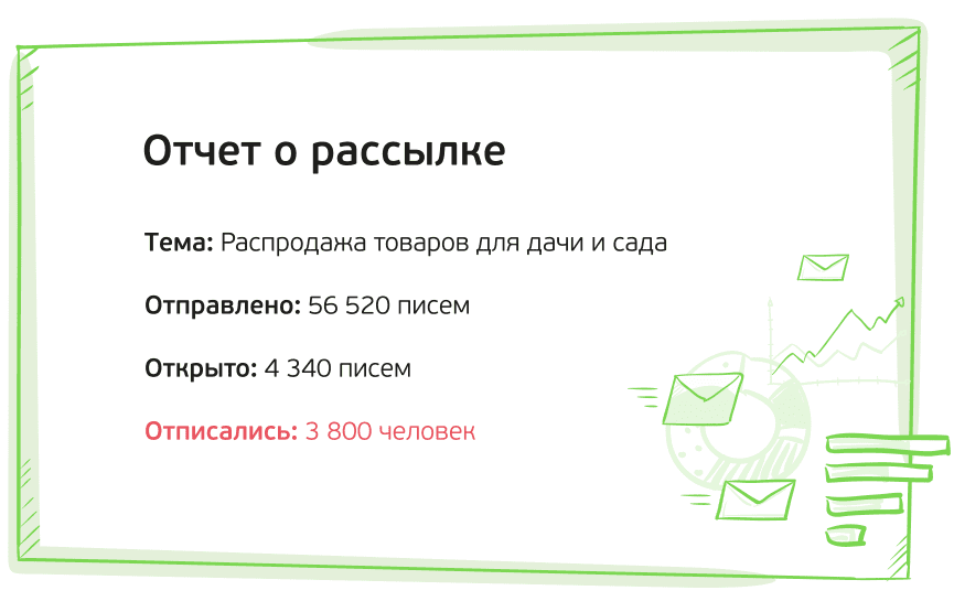 Пример выгорания базы
